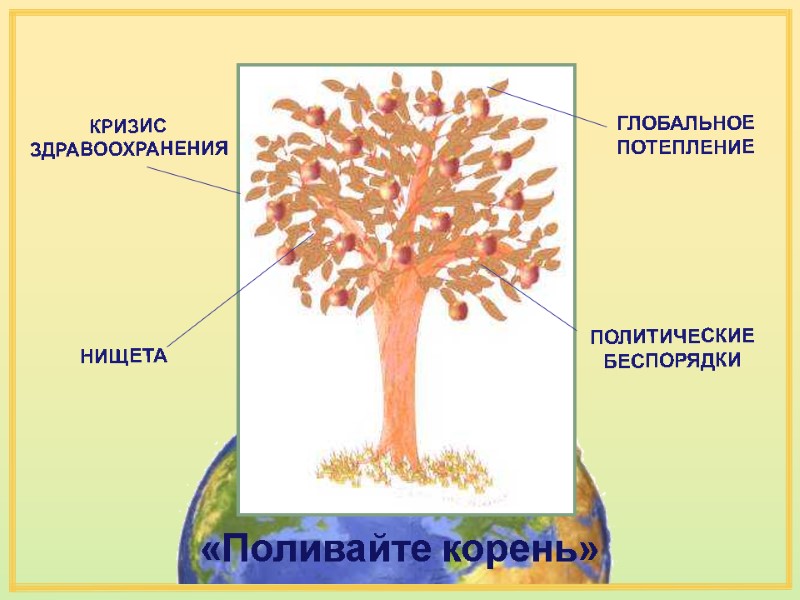 ПОЛИТИЧЕСКИЕ БЕСПОРЯДКИ ГЛОБАЛЬНОЕ ПОТЕПЛЕНИЕ КРИЗИС ЗДРАВООХРАНЕНИЯ НИЩЕТА «Поливайте корень» ПОЛИТИЧЕСКИЕ БЕСПОРЯДКИ ГЛОБАЛЬНОЕ ПОТЕПЛЕНИЕ КРИЗИС ЗДРАВООХРАНЕНИЯ НИЩЕТА «Поливайте корень»